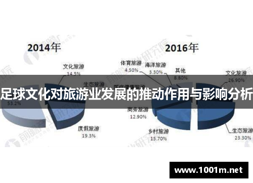 足球文化对旅游业发展的推动作用与影响分析