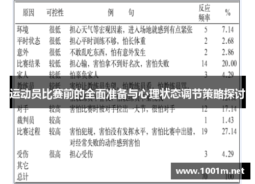 运动员比赛前的全面准备与心理状态调节策略探讨